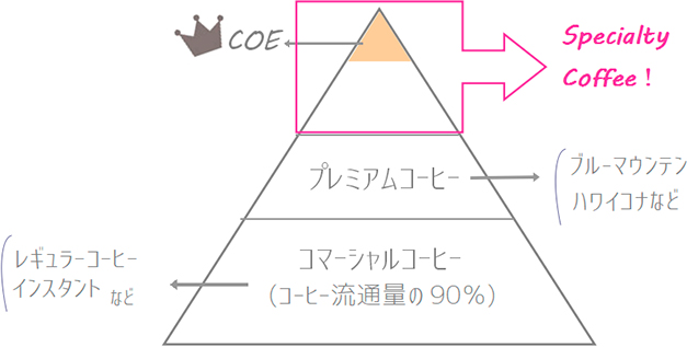 タワーコーヒーはスペシャルティコーヒー専門店